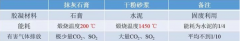 龍牌輕質(zhì)抹灰石膏